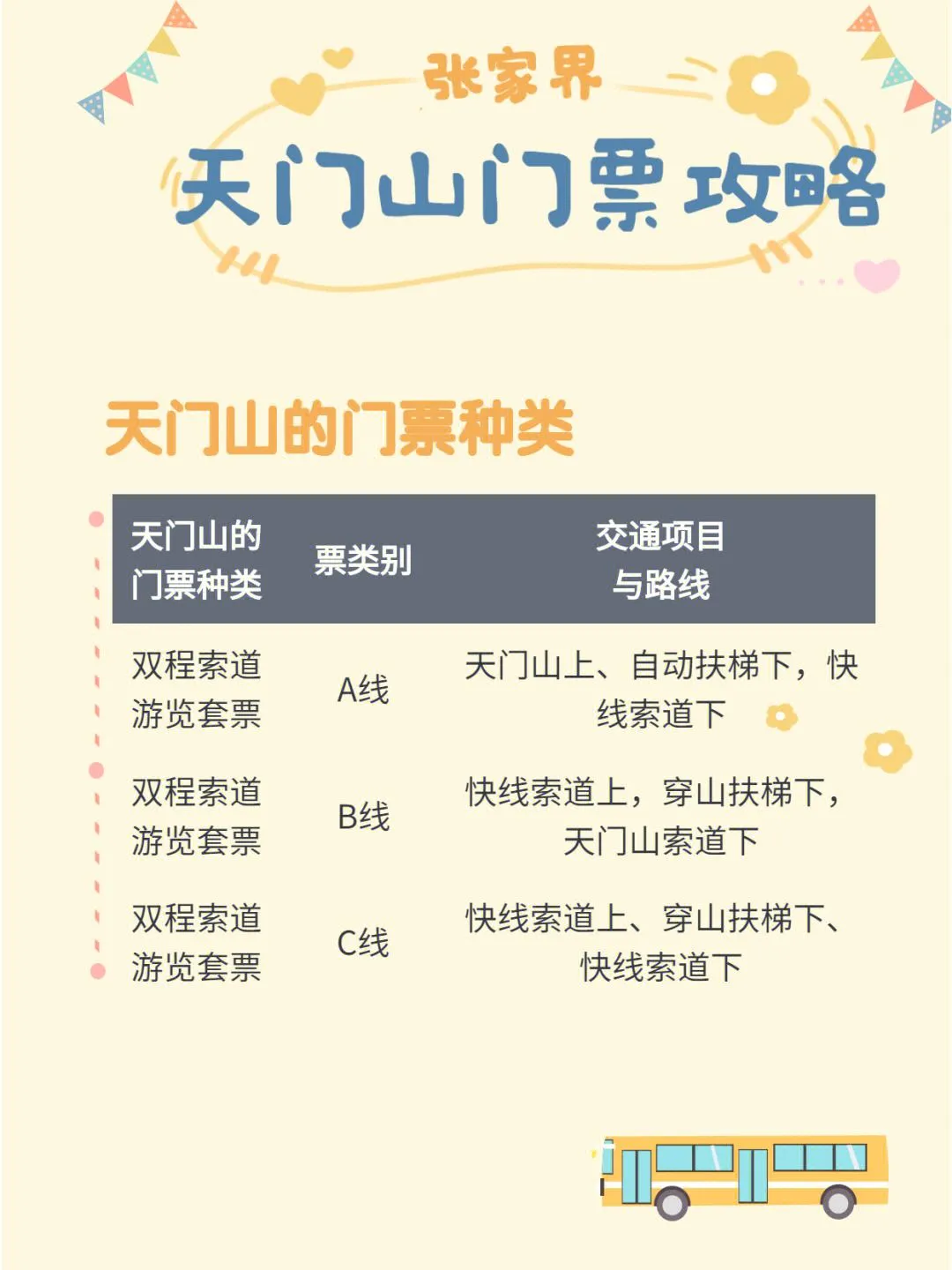 去张家界天门山的路线(去张家界天门山的路线图片)