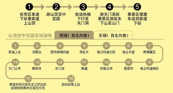 游张家界天门山景点线路(张家界天门山旅游最佳路线)