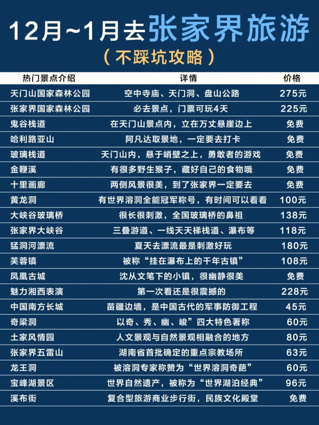 攻略至张家界游玩(攻略至张家界游玩的作文)