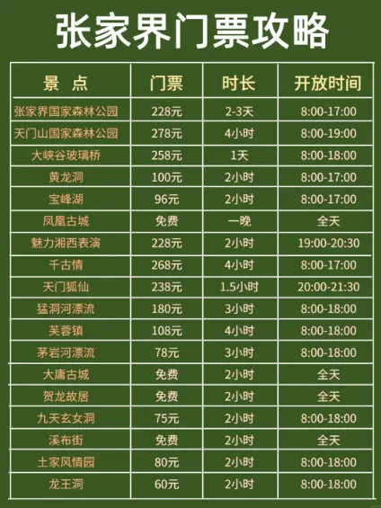 张家界去三日游攻略(张家界三日游攻略及费用)