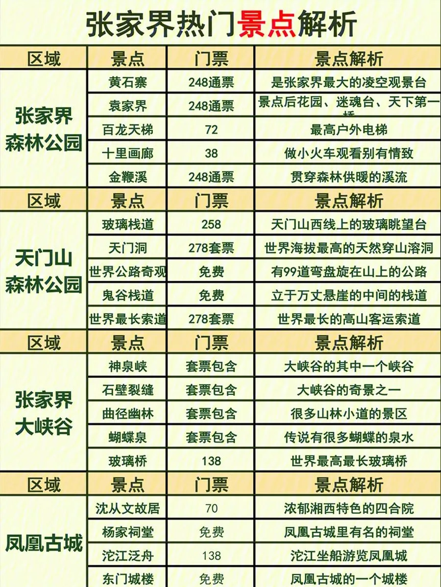 旅游攻略张家界景点(旅游攻略张家界景点图片)