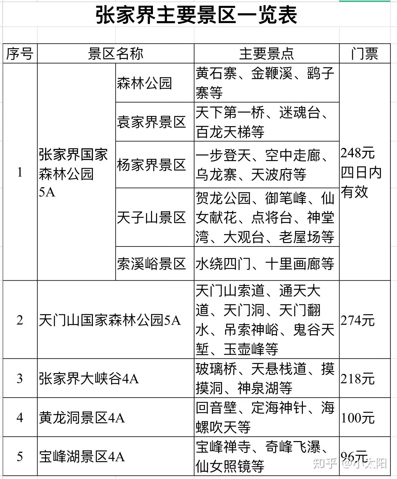 张家界旅游详细(张家界旅游详细攻略3天3晚)