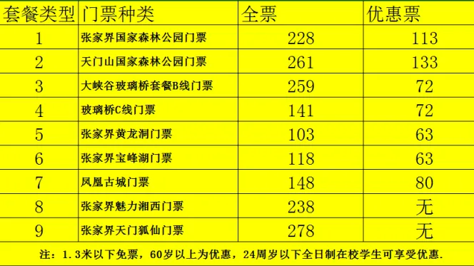 高邮市到张家界旅游攻略(高邮到湖南张家界旅游攻略大全)