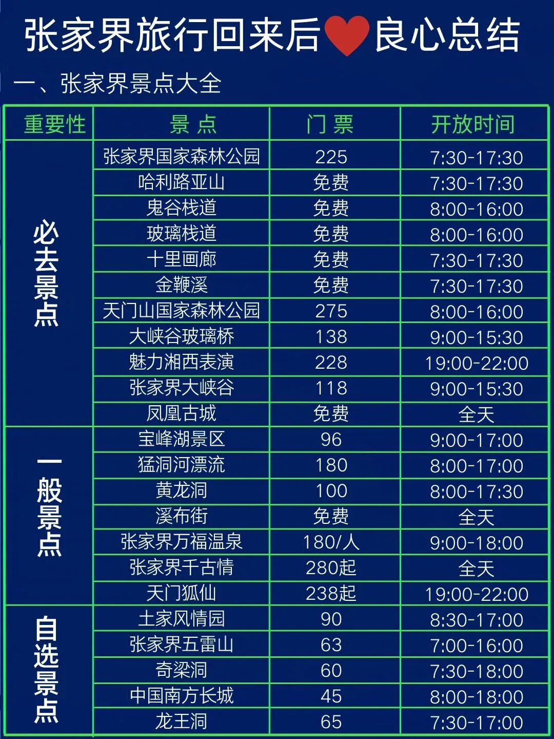 张家界森林公园游玩攻略2天(张家界森林公园游玩攻略2天免费)