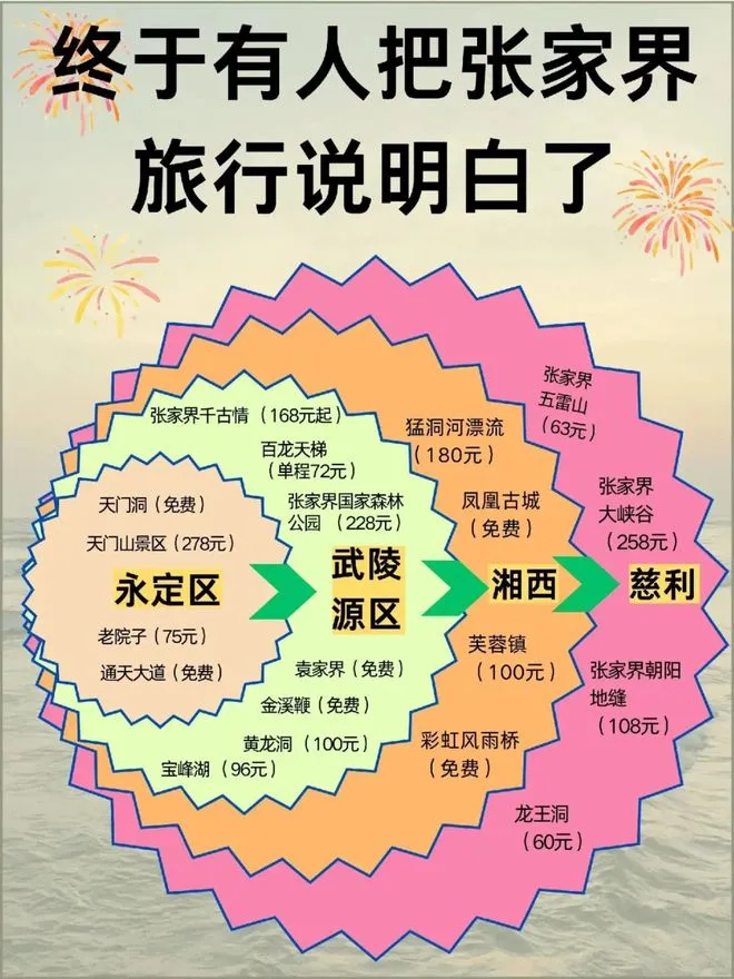 天门山到张家界怎么去(天门山到张家界森林公园怎么走)