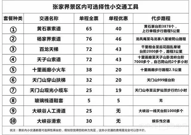 到张家界玩需要多少钱(去张家界费用要多少5日游)