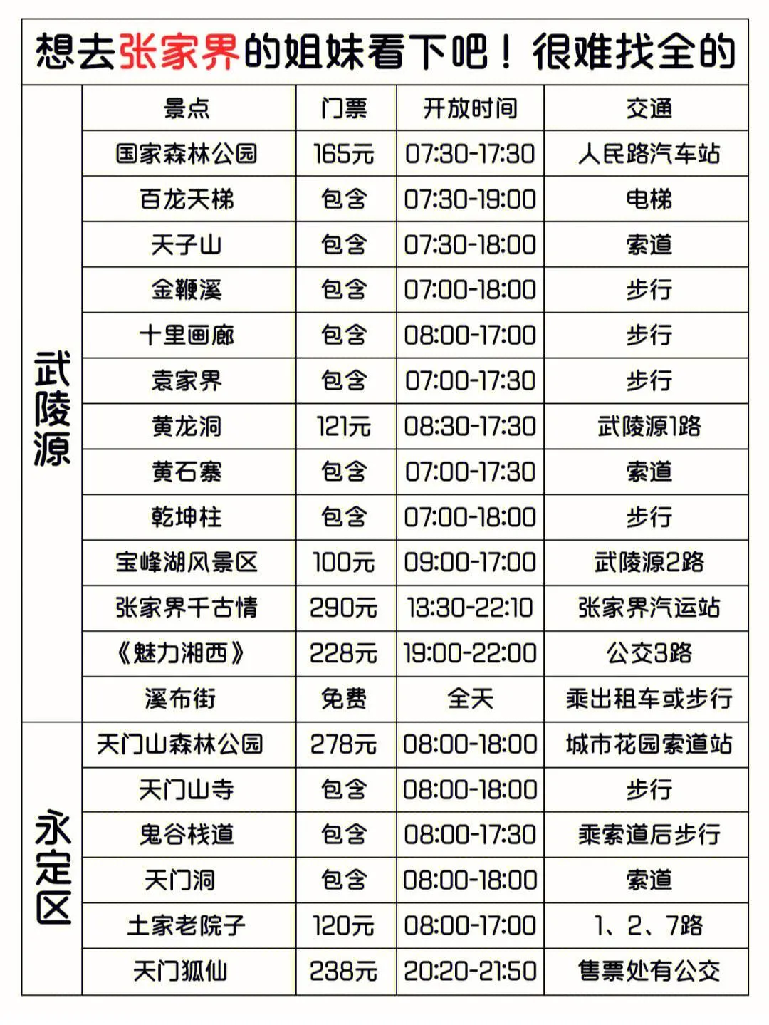 东莞出发张家界旅游路线(东莞出发张家界旅游路线怎么走)