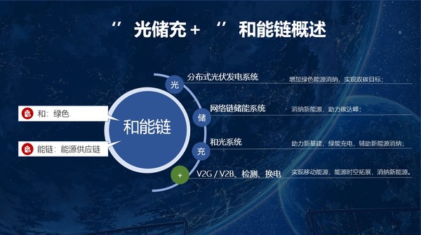 领充“光储充+”和能链